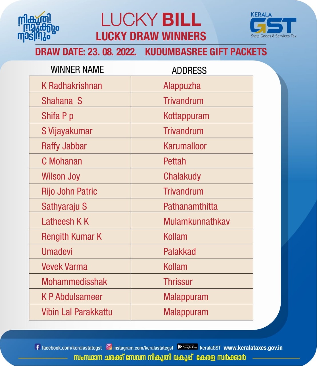 Kerala Lottery Result 2023: Sthree Sakthi SS-382 Tuesday Lucky Draw Result  Declared | Know Prize Money And Winning Numbers