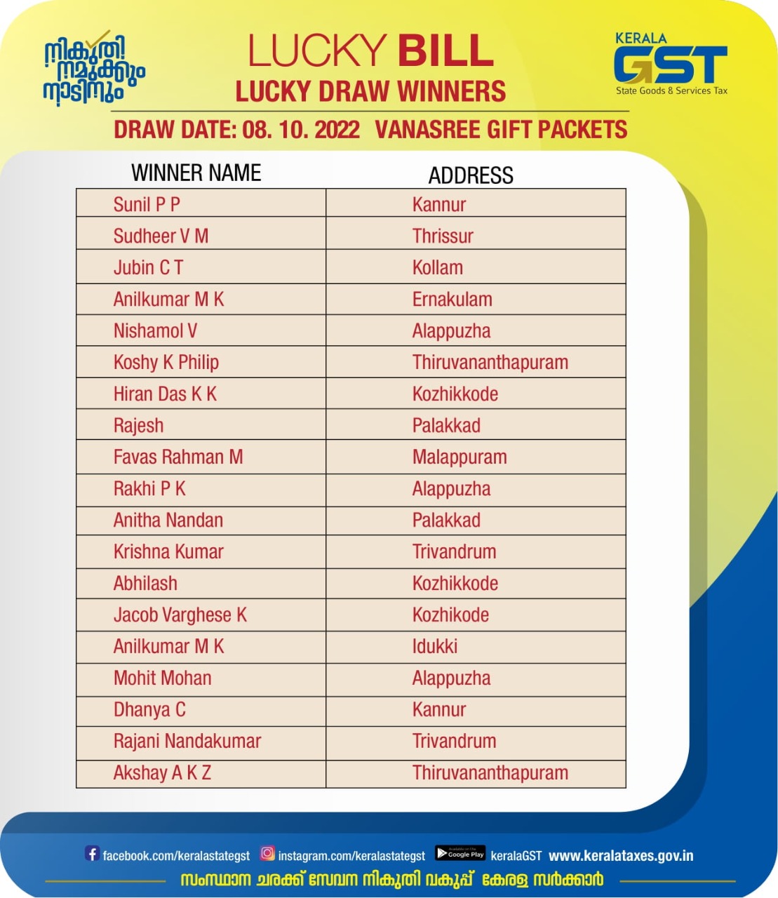3rd Foothills Festival Lucky Draw Result | ROYAL GOVERNMENT OF BHUTAN